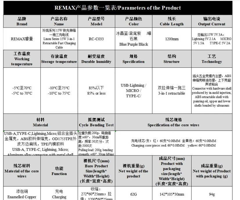 Cáp sạc nhà Remax  - sỉ 134k