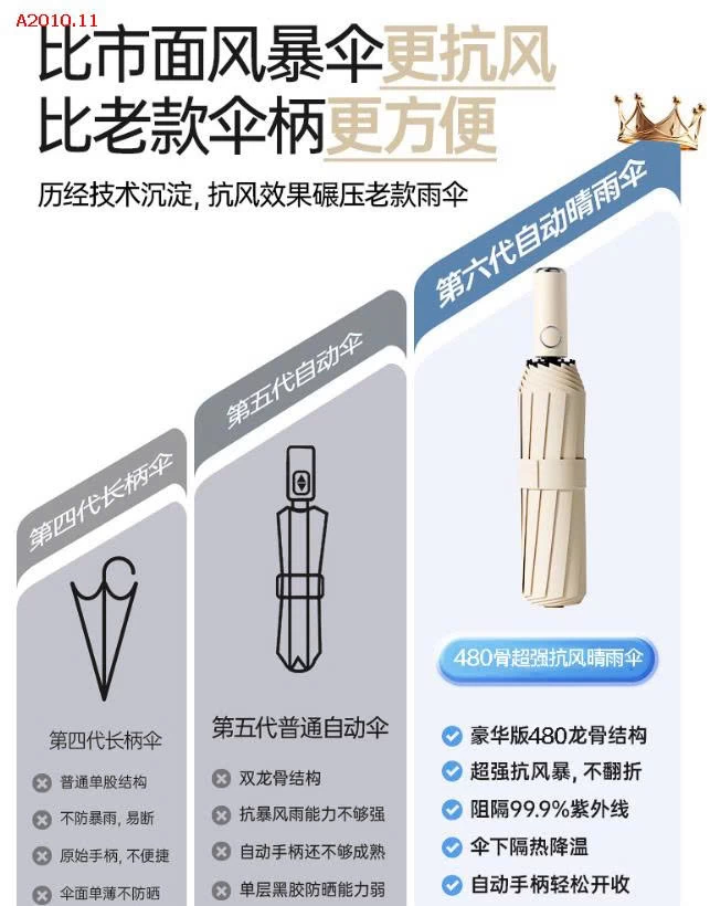 Ô GẤP GỌN CHỐNG NẮNG LÀM MÁT-Giá sỉ 70k