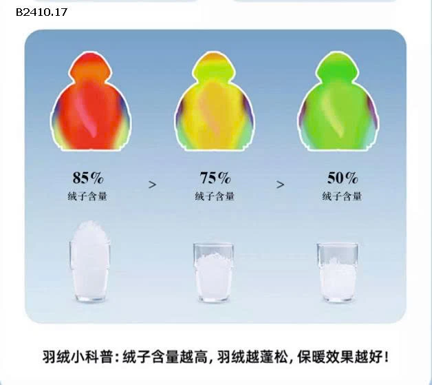 Áo khoác phao không tay loại A  cao cấp  cho bé - sỉ 225k