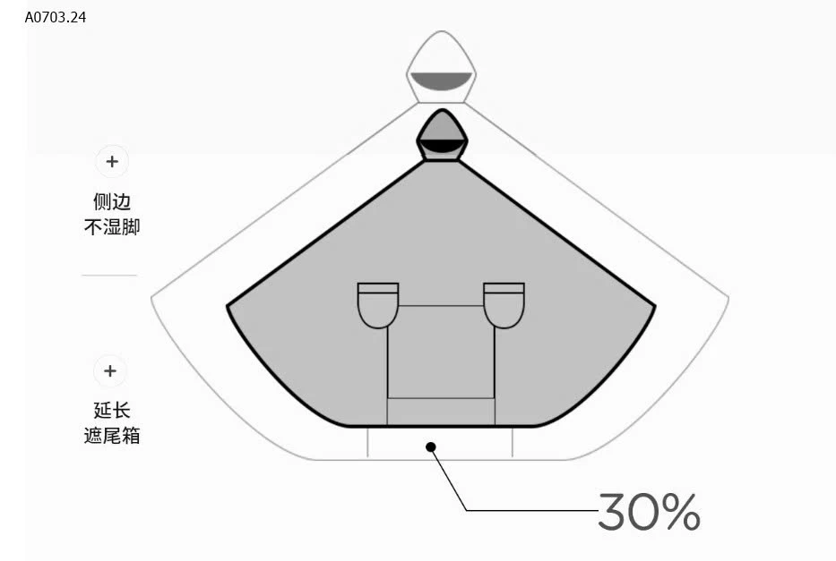 ÁO MƯA TRÙM KÍN ĐẦU - sỉ loại 1 đầu: 145k loại 2 đầu: 159k